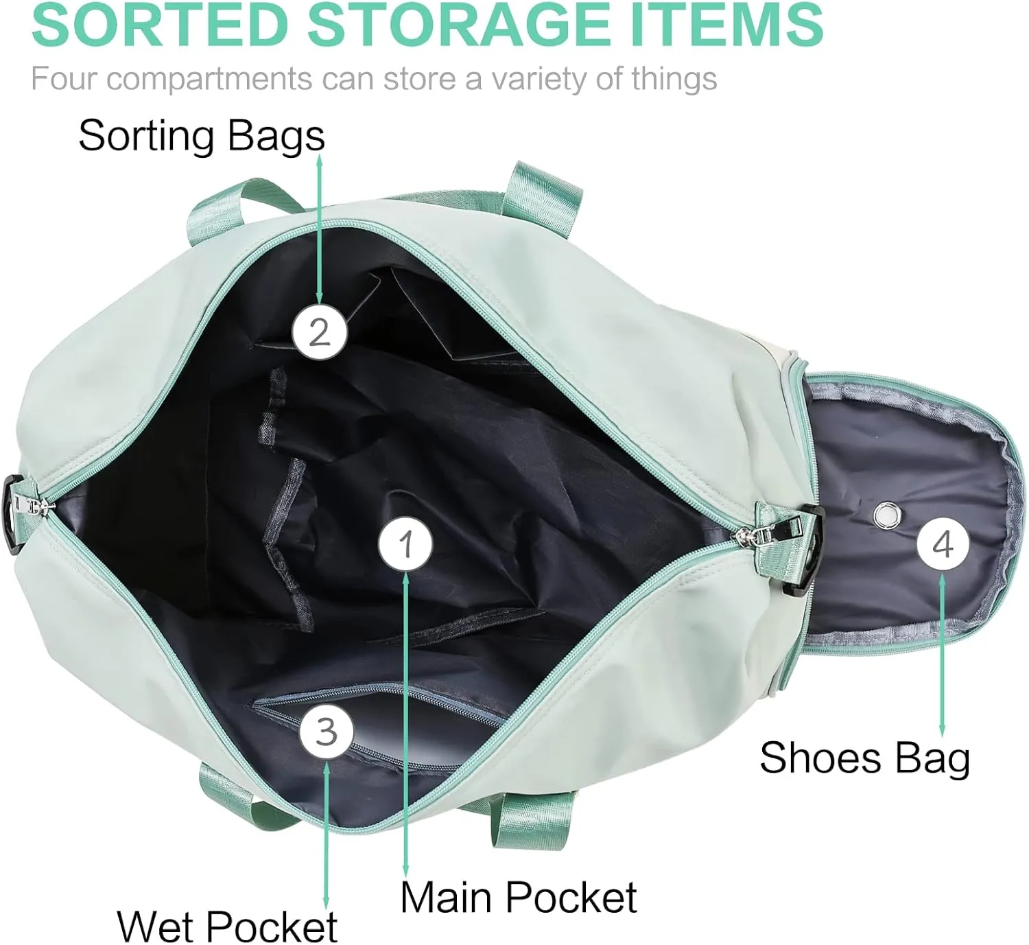 Sports Duffel Bags for Women and Men Portable gym bag with Wet Pocket & Separate Shoes Compartment Short Travel Organizer Tote Shoulder Bag, Green